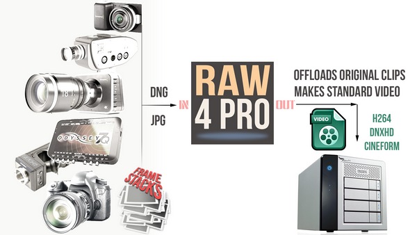 RAW4Pro