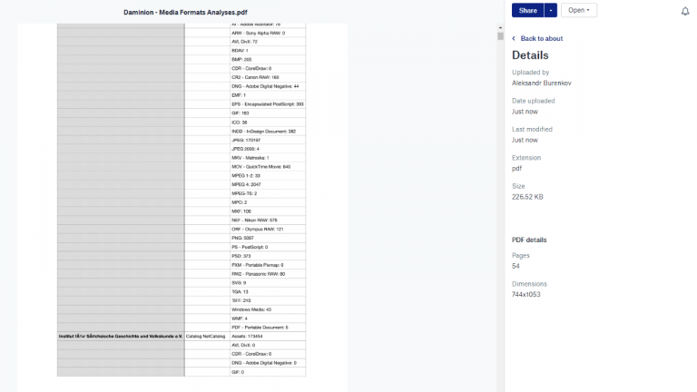 Digital Asset Management Vs. Dropbox. What's The Best?