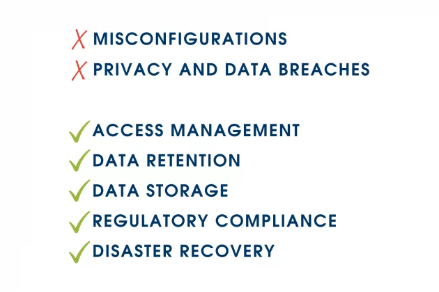 Misconfigurations, access management, regulatory compliance, data storage, data retention, privacy and data breaches, and disaster recovery