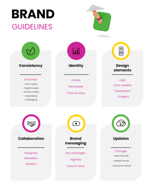 How should brand guidelines bu used?