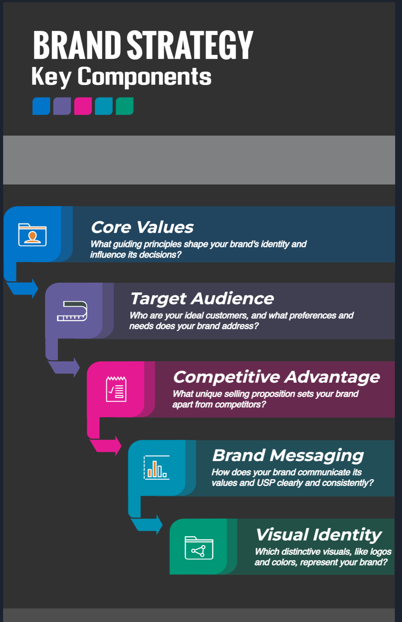 Brand strategy key components