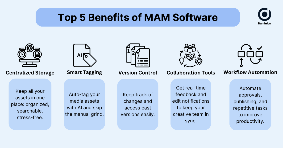 Daminion: Top 5 Benefits of MAM Software for Creative Teams