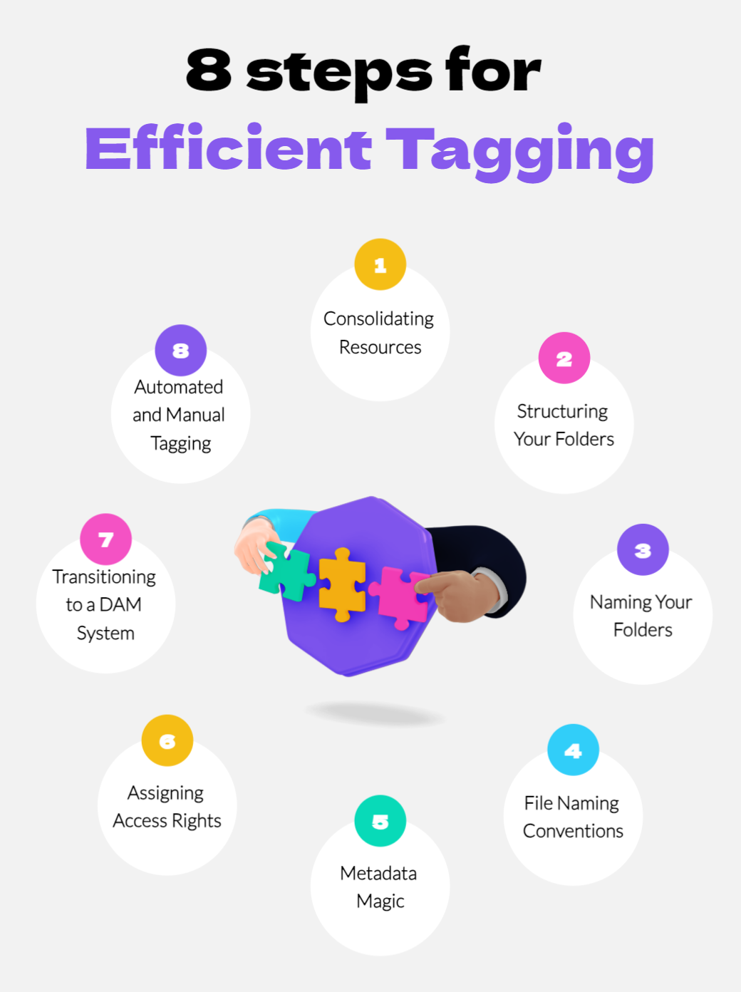 8 Steps for Efficient Tagging