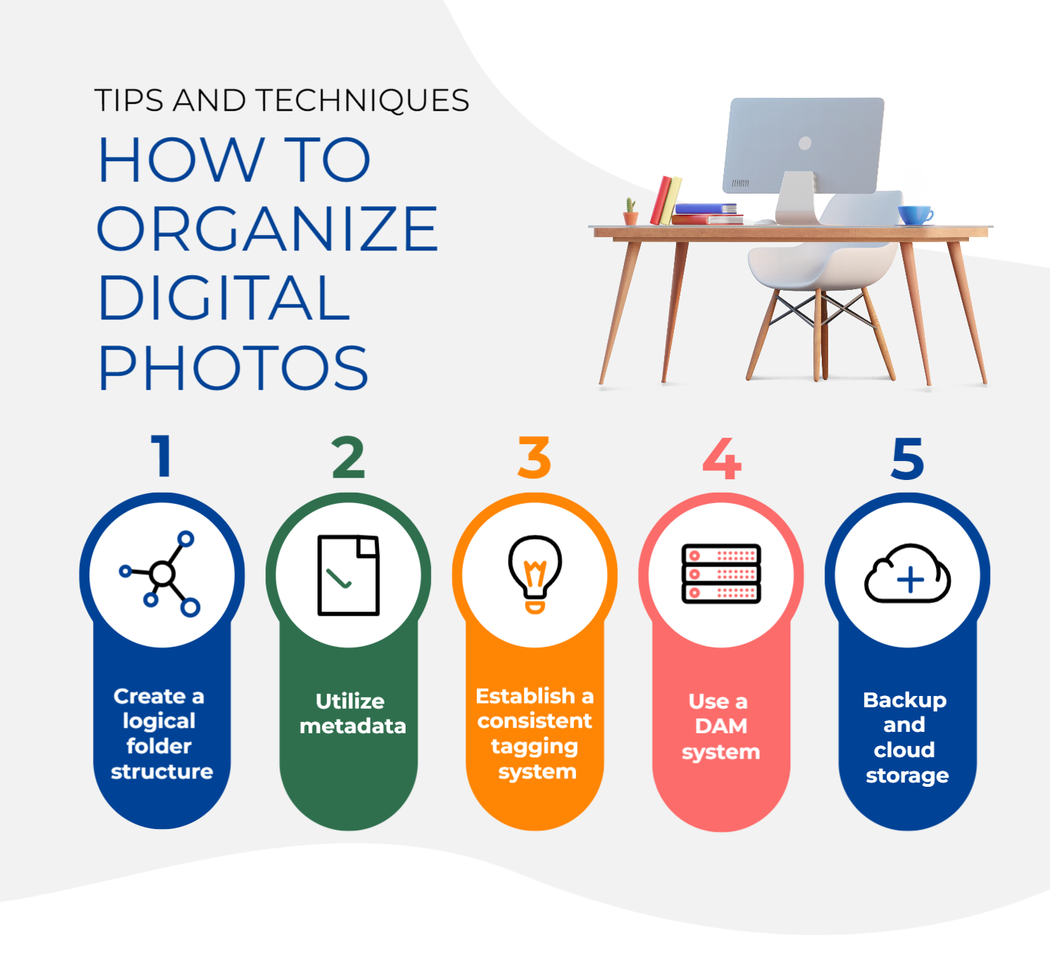How to organize digital photos: tips and tricks
