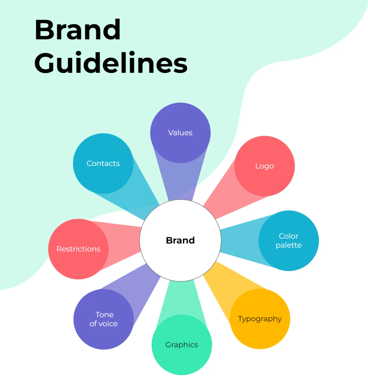 What should brand guidelines include?