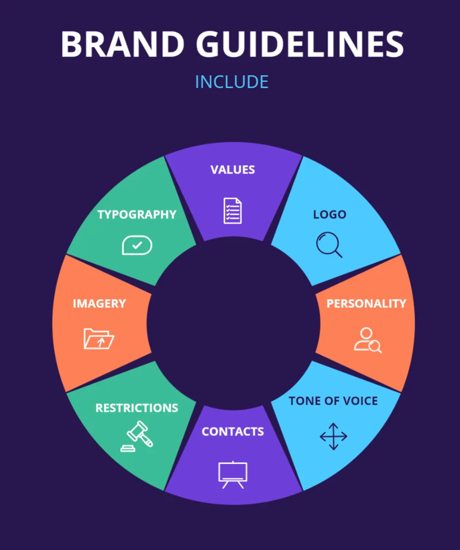Brand guidelines, also known as brand style guides, are rules and instructions that describe how a brand looks and its components.