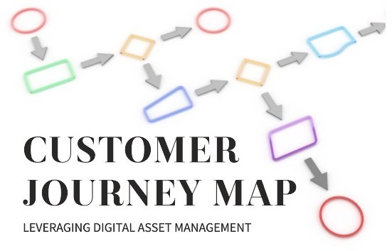 Customer journey map