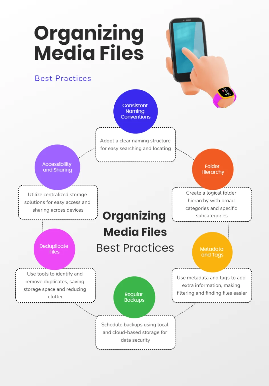 Organizing Media Files