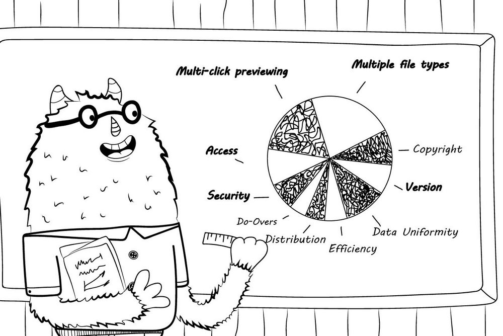 Organize digital assets