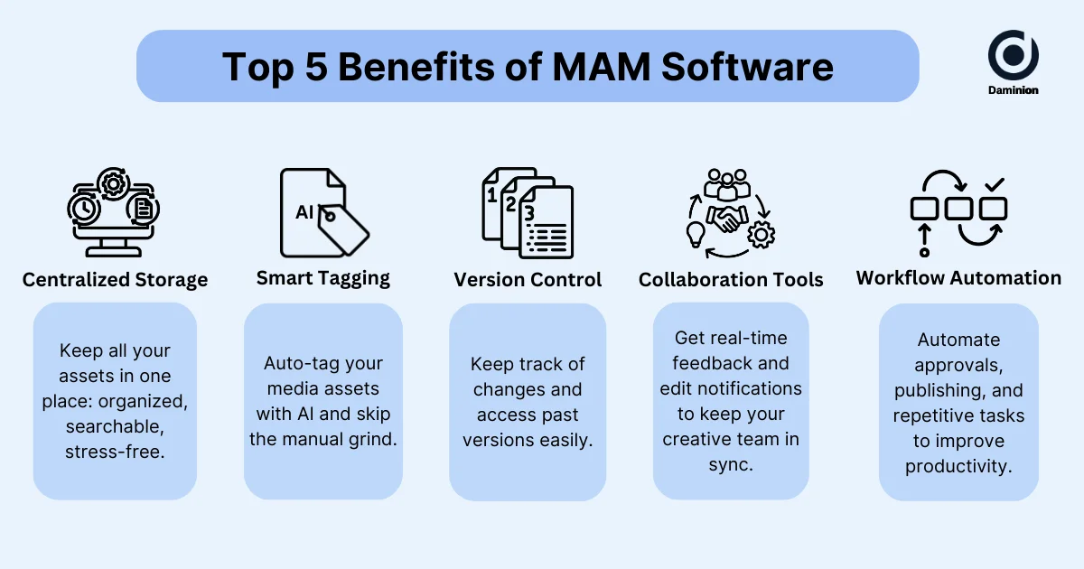 Key benefits of media asset management software