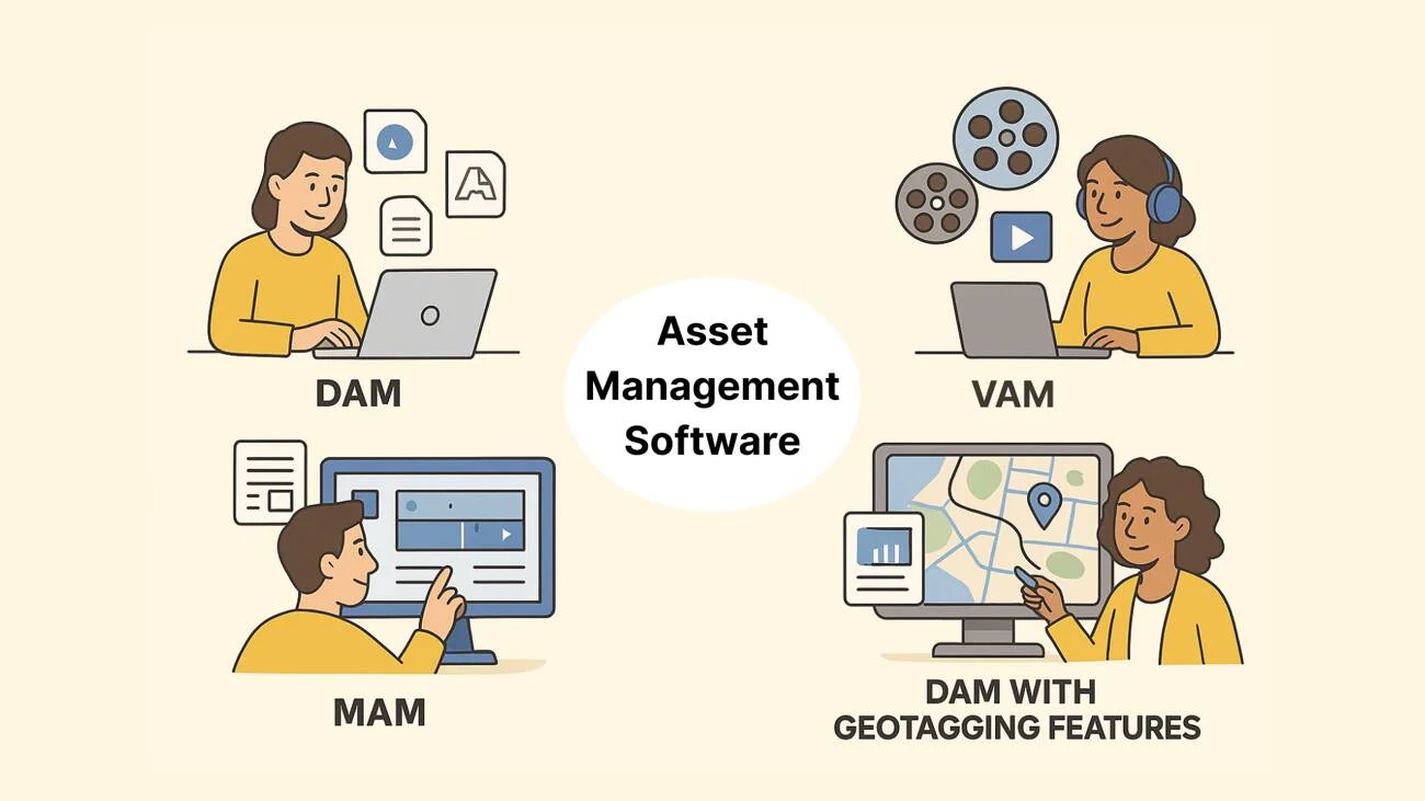 Types of digital asset management systems